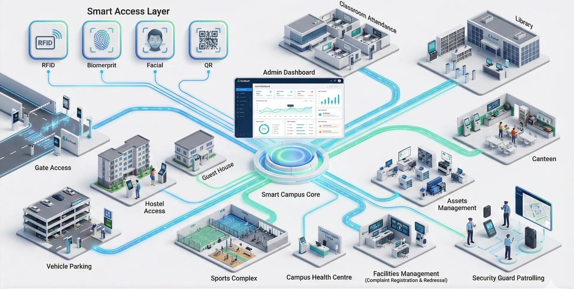 Exultsoft Dashboard Preview